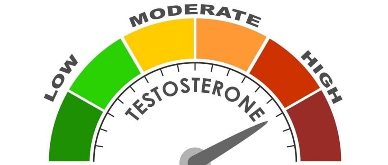 Een schaal die een te hoog testosteronniveau aangeeft